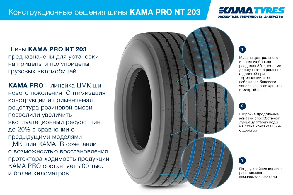 ЦМК шины KAMA PRO NT 203 385/55 R22.5 в Краснодоне